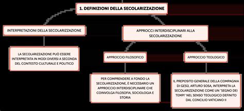 Illustrazione che rappresenta la secolarizzazione e la perdita di punti di riferimento comuni