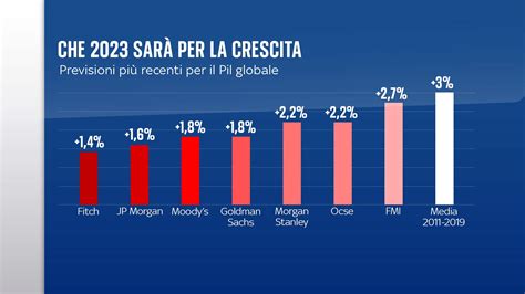Infografica sulla distribuzione e l'andamento dei fondi dell'8 per mille tra Stato e Chiesa Cattolica (2015-2020)