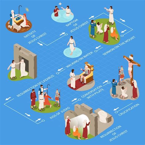 Infografica sulla simbologia del Battesimo