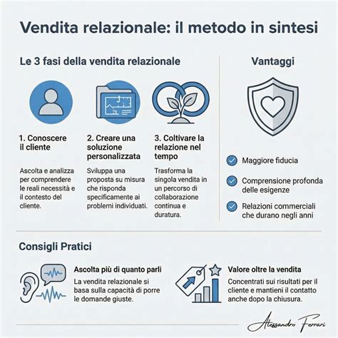 Infografica che riassume i servizi e le attività di Unitalsi