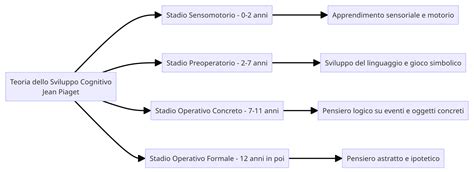 Tavola illustrativa che mostra i concetti di elezione, predestinazione, adozione e redenzione come tappe di un processo divino.