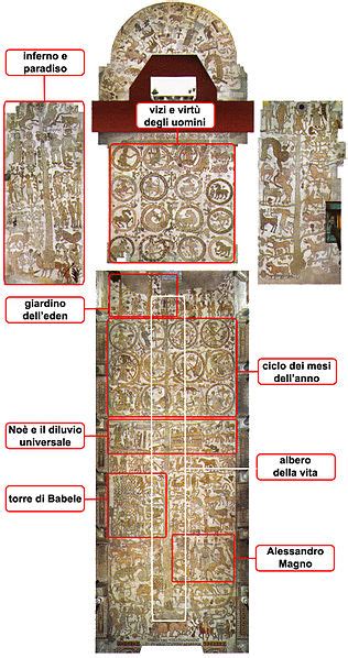 Schema della cripta con particolare del mosaico pavimentale dell'XI secolo e delle colonnine cilindriche