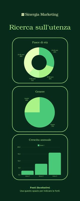 Infografica: Modelli di interpretazione biblica con focus sui quattro livelli di lettura (letterale, allegorico, morale, anagogico) o sui quattro interrogativi