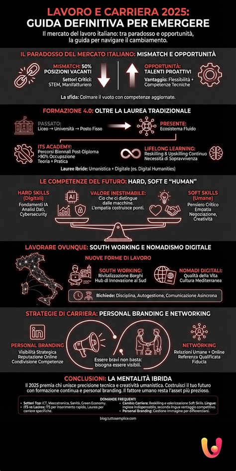 Infografica riassuntiva sui servizi e le norme a bordo dell'Open Bus
