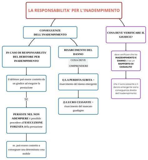 schema delle responsabilità legali tra siti web