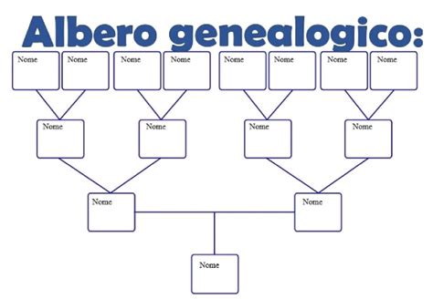 Schema dell'albero genealogico dei fondatori e delle figure ecclesiastiche chiave che hanno supportato la nascita dell'istituto.