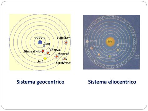 Schema comparativo del sistema geocentrico tolemaico e del sistema eliocentrico copernicano