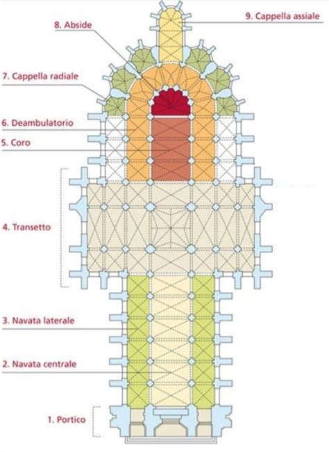 Schema della pianta della chiesa con indicazioni delle fasi di costruzione