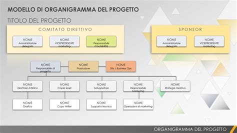 Schema che illustra la struttura di partecipazione nella parrocchia