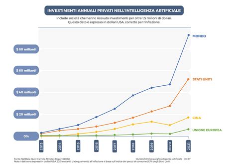 Grafico che illustra le differenze tra Day Hospital e Day Service