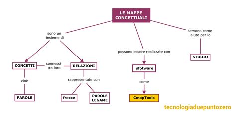 Mappa concettuale che mostra le connessioni tra le apparizioni di Fatima, i Misteri del Molise e l'apparizione di Castelpetroso