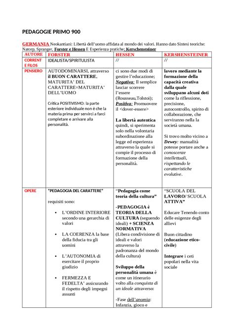 Schema: principi della pedagogia interculturale e inclusiva