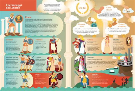 infografica sui temi principali del libro dell'Ecclesiaste