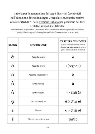 Schema illustrativo dell'alfabeto ebraico e dei segni diacritici (niqqud)