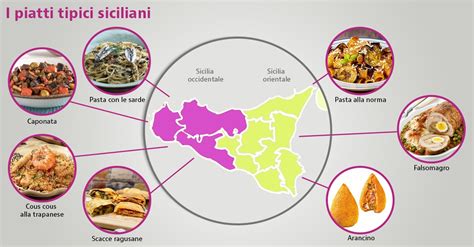 Illustrazione di piatti tipici della cucina cilentana, inclusa pasta fatta in casa e formaggio di capra