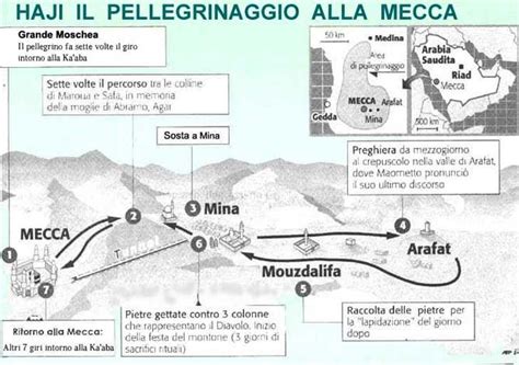 Mappa dei percorsi del pellegrinaggio alla Mecca