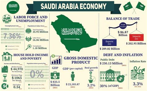Infografica sull'impatto economico dell'Hajj in Arabia Saudita