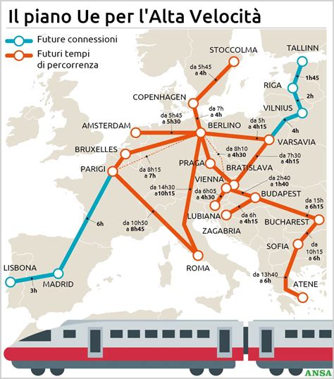 Infografica con un riassunto delle principali offerte Trenitalia e Italo