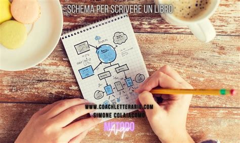 Schema che mostra i punti chiave per scrivere un discorso: Introduzione, Storia della coppia, Auguri, Brindisi.