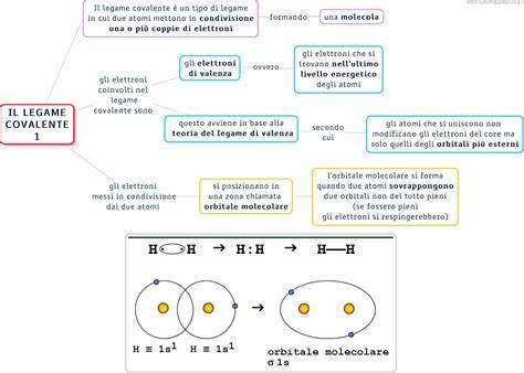 Schema che illustra il legame tra il termine ebraico tôb, il greco kalòs e i concetti di bontà, utilità e bellezza.