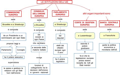 Schema illustrante le relazioni tra il popolo, le autorità ecclesiastiche e le istituzioni laiche nella nascita di un culto mariano