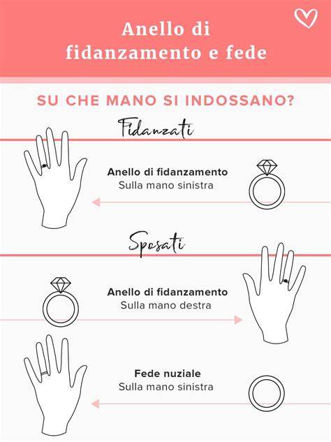 Infografica che riassume la cronologia del caso, dal fidanzamento annunciato al crollo dell'inganno mediatico.