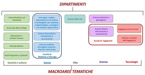 Schema dell'organizzazione del seminario con le sue diverse componenti e tempistiche.