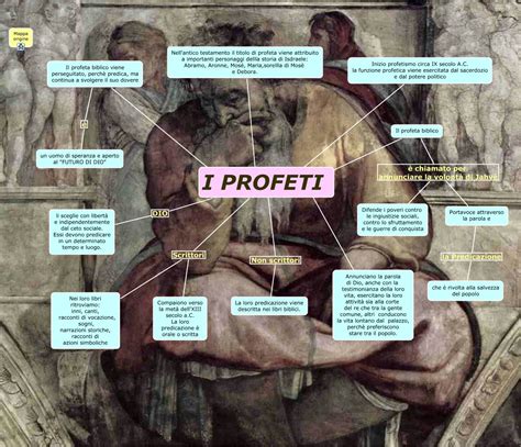Illustrazione che rappresenta diversi profeti biblici in atto di predicare.