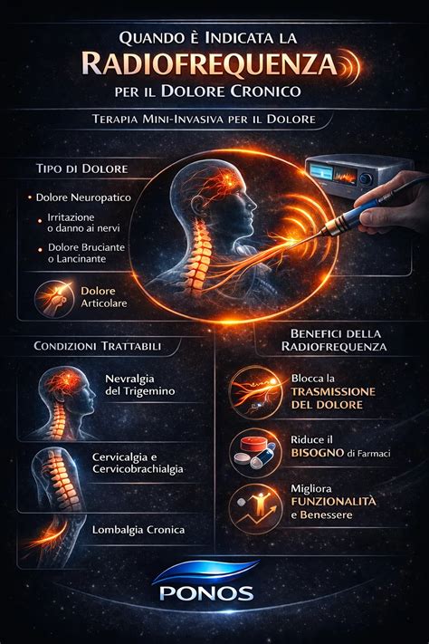 Schema illustrativo del funzionamento della neuromodulazione nel trattamento del dolore cronico