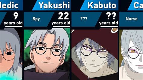 Ritratto di Kabuto Yakushi con il suo iconico abbigliamento e le fattezze mutanti derivate dagli esperimenti.