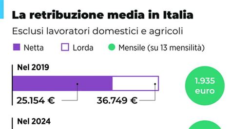 Infografica che mostra la struttura della retribuzione di un sacerdote in Italia.