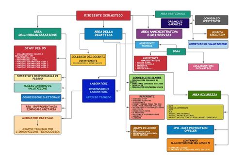 Infografica con i diversi ruoli e titoli nella gerarchia ecclesiastica.