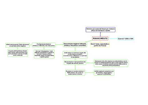 Schema grafico che illustra i principali studi di Ugolini sull'arte rinascimentale del Montefeltro e Malatesta