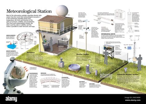 Meteorological station at Rifugio Pornito