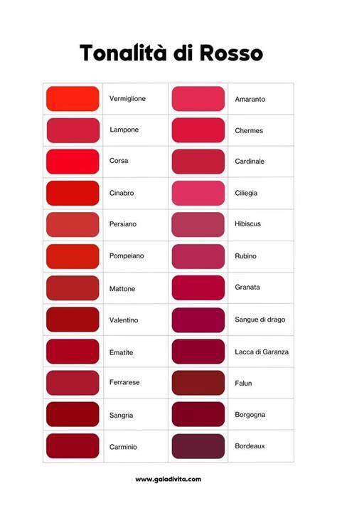 Schema illustrativo delle diverse tonalità di corallo, dal rosso Sciacca al rosa pallido pelle d'angelo