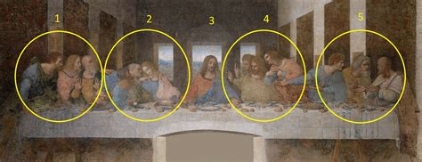 Schema dei gruppi degli apostoli nell'Ultima Cena di Leonardo
