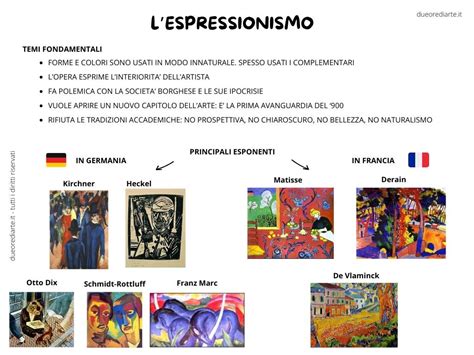 Schema cronologico: 1940-1948 (Espressionismo) -> 1950 (Sintesi Impressionista/Giacometti) -> 1960 (Stilizzazione in ferro)