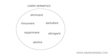 Schema che illustra il campo semantico dell'indulgenza e la sua sovrapposizione con concetti come tolleranza, clemenza e comprensione.