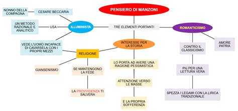 Schema del percorso ascetico e mistico secondo il pensiero di Michele dei Santi
