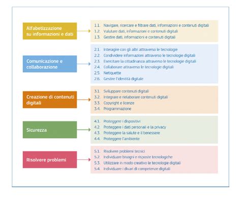 infografica che riassume le aree di competenza della Polizia Locale: viabilità, ambiente, commercio e anagrafe