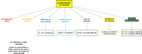 Infografica che mostra il processo di scomposizione delle lettere di una parola per formarne una nuova