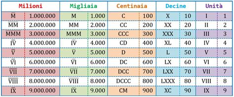 Schema che illustra il metodo della numerazione alfabetica (A=1, B=2) applicato all'anagramma