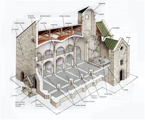 Schema architettonico o pianta delle quattro chiese rupestri all'interno della Cava d'Ispica