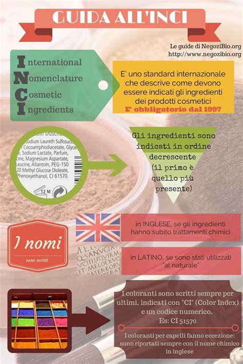 Infografica pratica su come coinvolgere i bambini in piccoli sacrifici quaresimali convertibili in donazioni per chi ha bisogno.