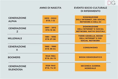 Schema concettuale che illustra il legame tra le generazioni passate e il presente, evidenziando il concetto di eredità spirituale e l'intervento salvifico attraverso la preghiera.