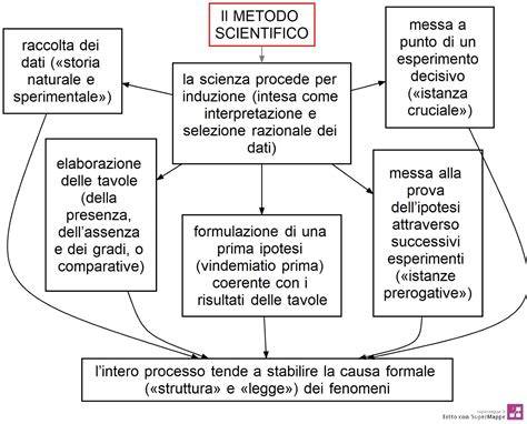 Grafico che illustra il metodo di indagine della Congregazione, bilanciando prove scientifiche e fede