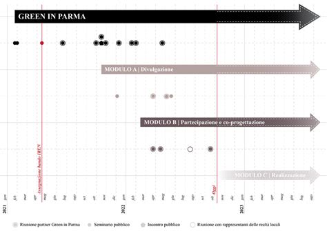 Infografica che mostra la cronologia dei principali incarichi pastorali e amministrativi di Monsignor Pennacchio