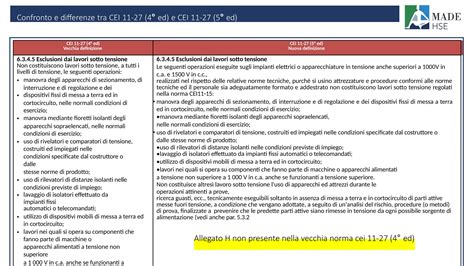 Schema che illustra i diversi tipi di verifiche previste dalla norma CEI EN 62353: messa in servizio, periodiche e post-riparazione.