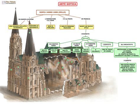 Schema architettonico delle basiliche sovrapposte di Lourdes