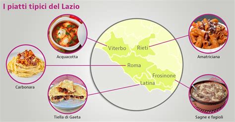 Infografica sui piatti tipici della cucina veneziana serviti nel locale